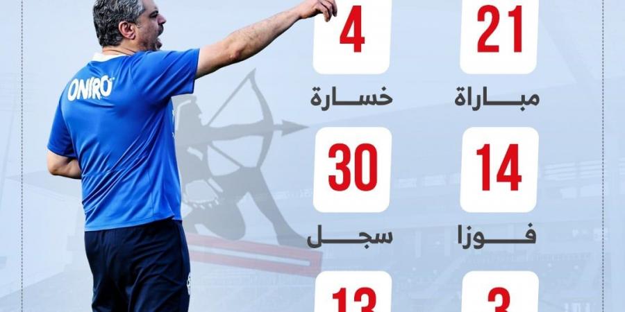معتمد جمال يبحث عن الفوز رقم 15 مع الزمالك أمام إنبى الليلة.. إنفوجراف