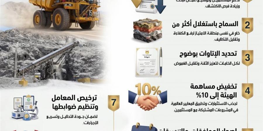 تعديلات القانون 198.. خطوة جديدة لتعظيم الاستفادة من ثروات مصر المعدنية