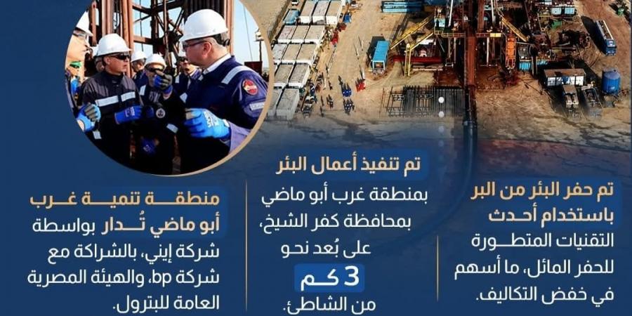 اكتشاف جديد للغاز في دلتا النيل يضيف 50 مليون قدم مكعب يوميًا (تفاصيل)