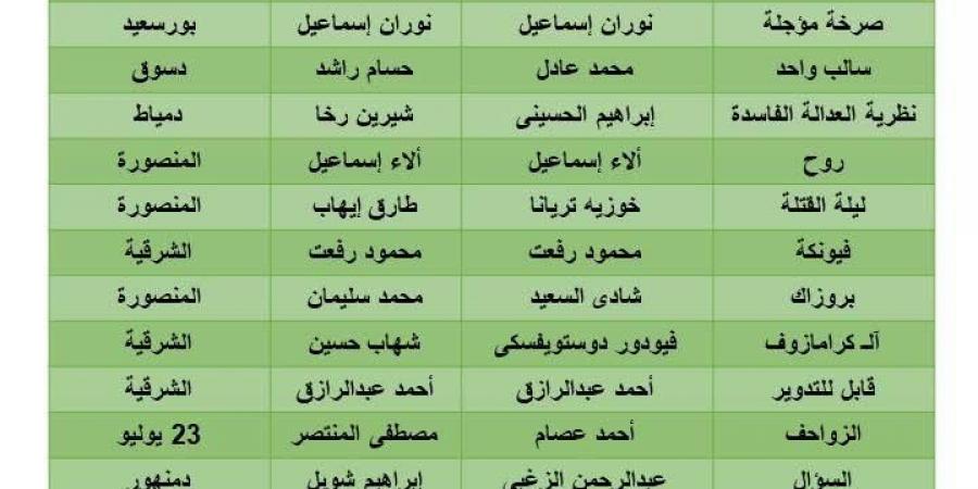 قصور الثقافة تعلن قائمة عروض المهرجان الختامي لنوادي المسرح