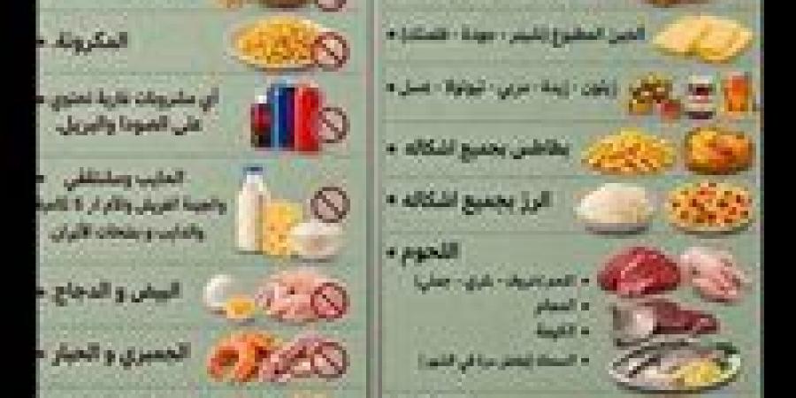 «خرافة خطيرة».. نقابة الأطباء تفجر مفاجآت حول نظام الطيبات