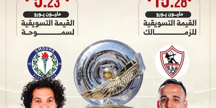 بفارق 10 مليون يورو الزمالك يتفوق على سموحة في القيمة التسويقية.. إنفو جراف