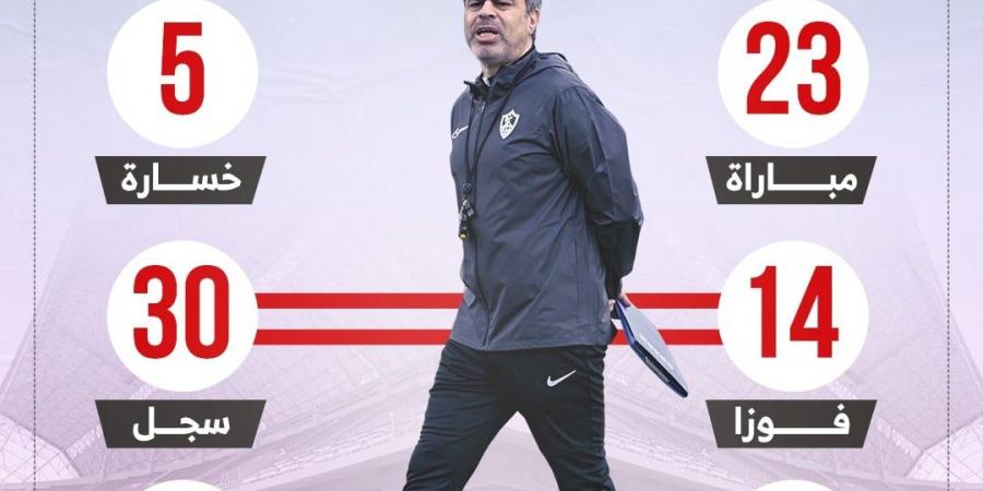 معتمد جمال يبحث عن الفوز رقم 15 مع الزمالك أمام سموحة الليلة.. إنفو جراف