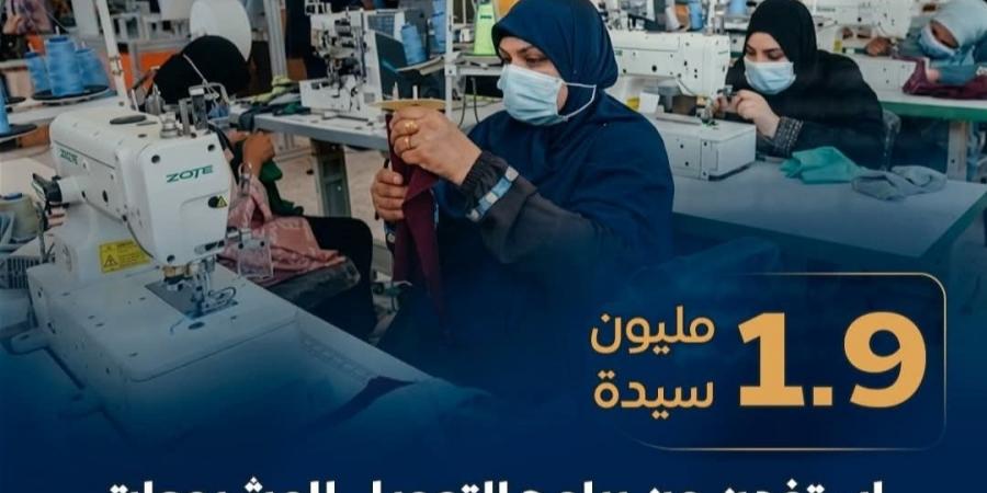 بقيمة 36 مليار جنيه.. استفادة 1.9 مليون سيدة من تمويلات المشروعات الصغيرة في 2025