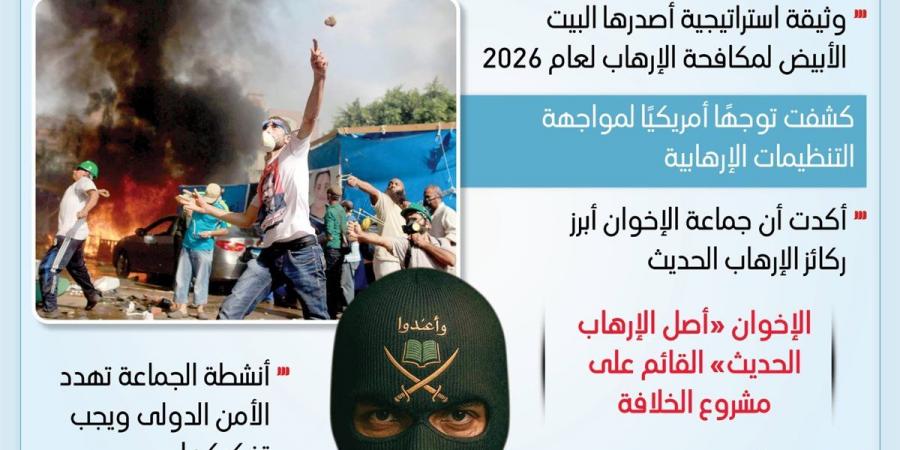 وثيقة استراتيجية أمريكية" الإخوان أصل الارهاب" (إنفوجراف)