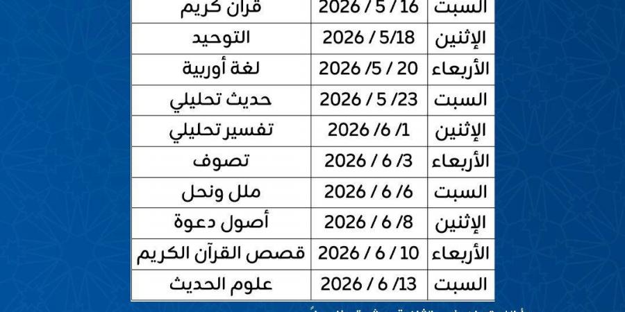 خريطة امتحانات «أصول الدين» بالقاهرة.. الجداول الكاملة لجميع الفرق