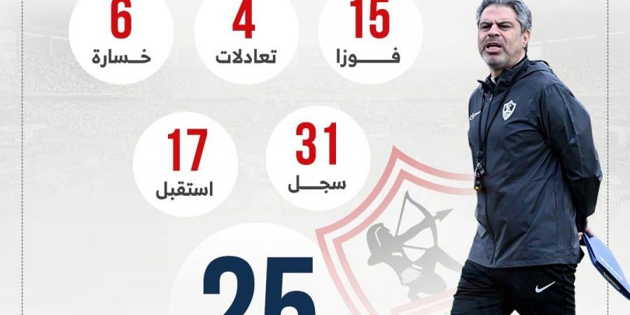 معتمد جمال يبحث عن الفوز الـ16 مع الزمالك أمام اتحاد العاصمة.. إنفوجراف
