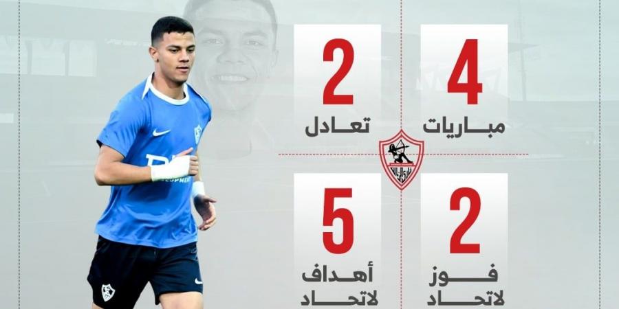الزمالك يبحث عن الفوز الأول أمام اتحاد العاصمة الجزائري الليلة.. إنفوجراف