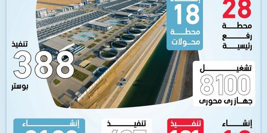 الدلتا الجديدة.. شبكة بنية تحتية عملاقة لدعم الزراعة والتنمية (انفوجراف)