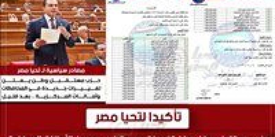 برئاسة النائب أحمد حسام عوض.. تحيا مصر ينشر تشكيل أمانة الشباب بحزب مستقبل وطن