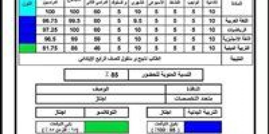 رابط نتيجة الصف الثالث الابتدائي 2026 الترم الثاني.. خطوات الاستعلام عبر بوابة التعليم الأساسي