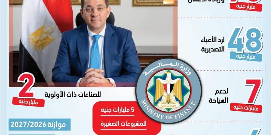 وزير المالية: الموازنة الجديدة تستهدف دعم الإنتاج والصادرات (إنفوجراف)