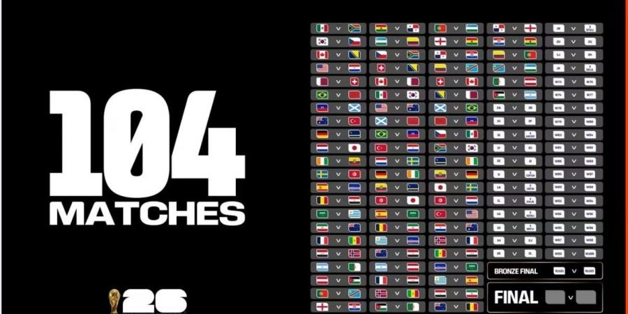 جدول مباريات كأس العالم 2026 كاملًا.. من الافتتاح حتى النهائى