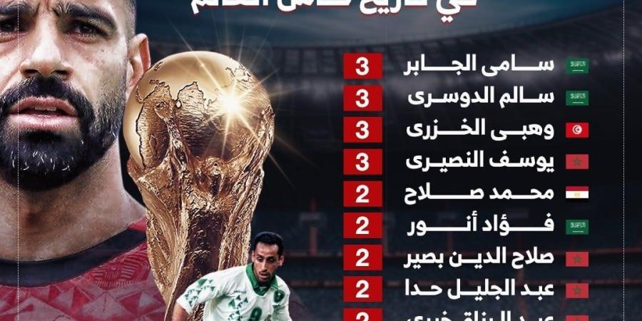 محمد صلاح يطارد صدارة قائمة هدافي العرب في تاريخ كأس العالم (إنفوجراف)