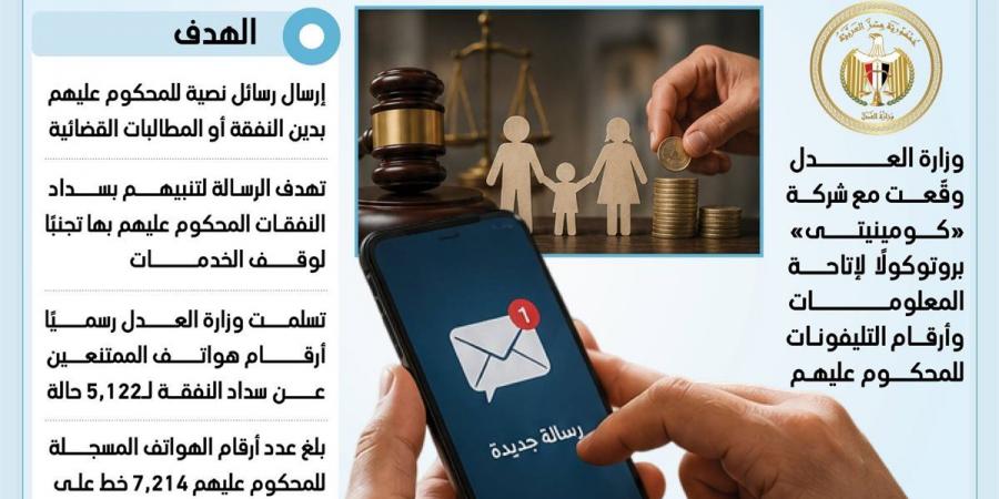 تفاصيل توقيع "العدل" بروتوكولين لتفعيل التكامل المعلوماتي بين مؤسسات الدولة