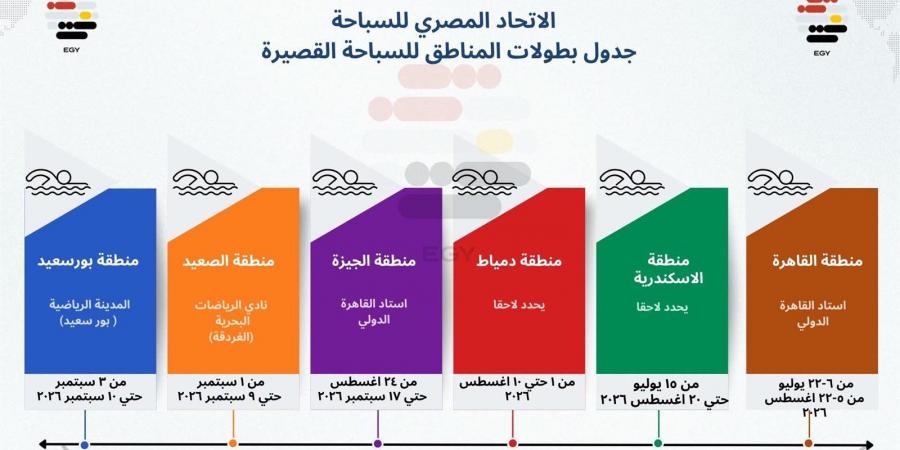 الاتحاد المصري للسباحة يعلن بطولات السباحة القصيرة 2026 بالمناطق