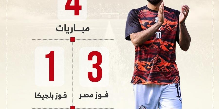 تفوق تاريخى مصرى على بلجيكا قبل المواجهة الأولى رسميًا بالمونديال.. إنفو