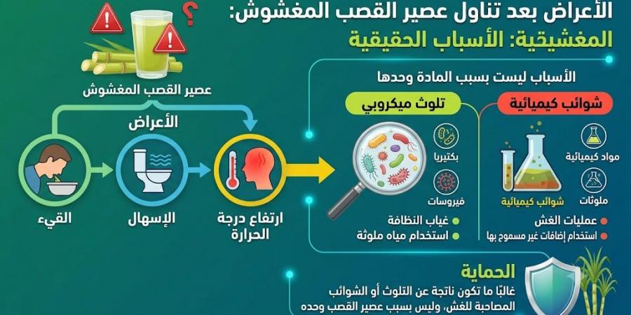سم في عصير القصب.. «الدستور» تتبع رحلة البحث عن «التيتانيوم» (انفوجراف)