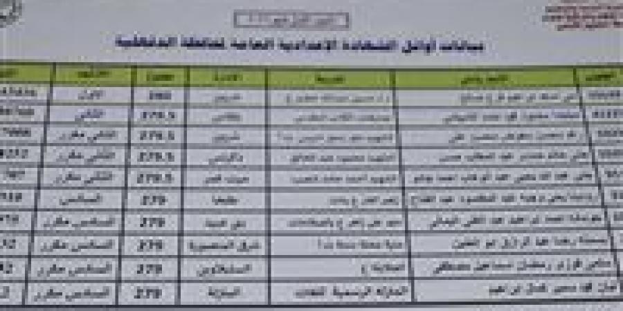 عاجل | رابط نتيجة الشهادة الإعدادية محافظة الدقهلية 2026.. اعرف درجاتك حالا