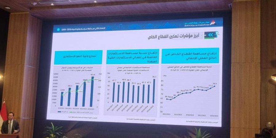 الحكومة تكشف حصاد 23 صفقة بـ5.9 مليار دولار وخطة لتعزيز دور القطاع الخاص