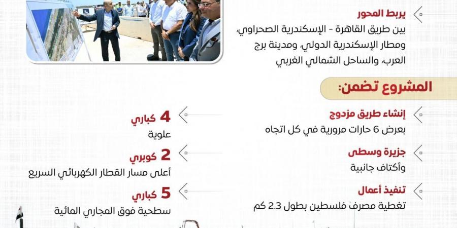 مجلس الوزراء: محور اللواء عمر سليمان شريان حيوي لتعزيز شبكة الطرق والمحاور بالإسكندرية