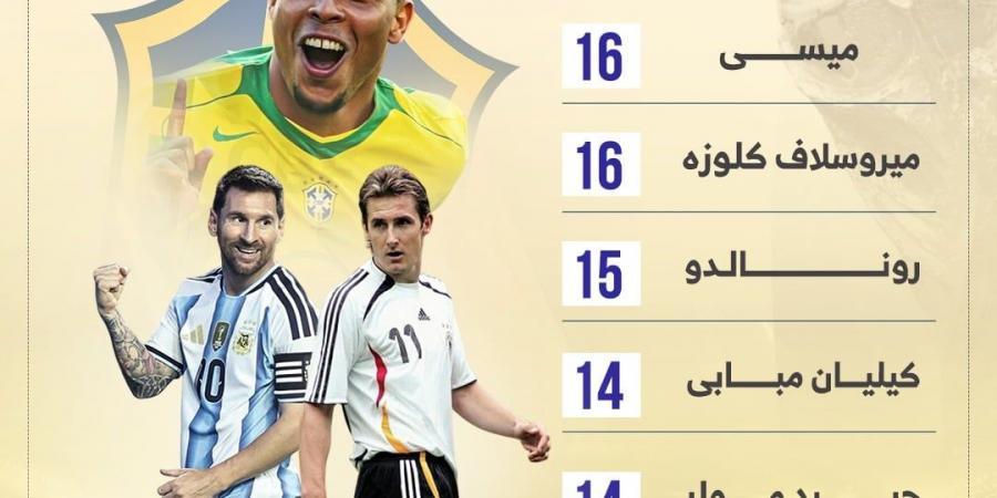 هاتريك استثنائى يمنح ميسى صدارة هدافى كأس العالم عبر التاريخ.. إنفوجراف